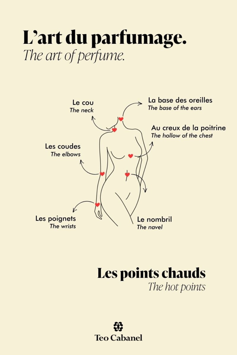 Authenticité parfum 33 ml