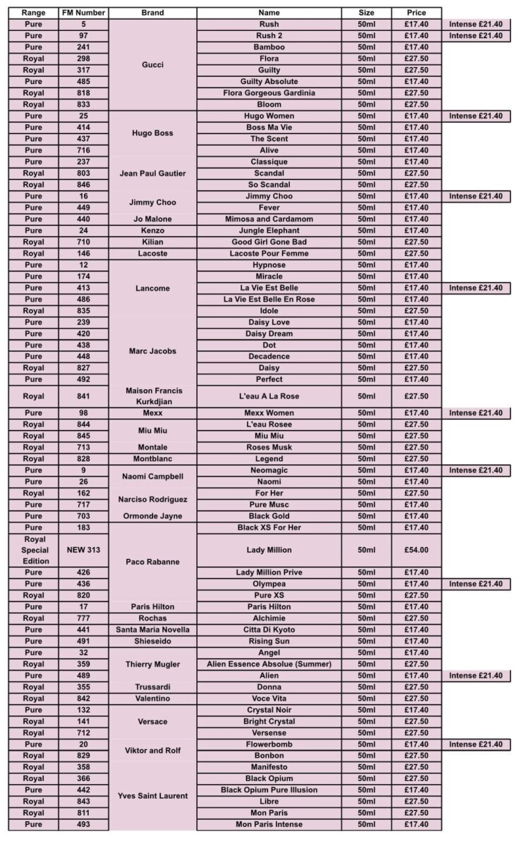 Parfum 33ml vrai ou faux guide