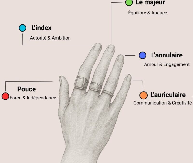 Bague pouce signification: explore les symboles et cultures derrière ce bijou