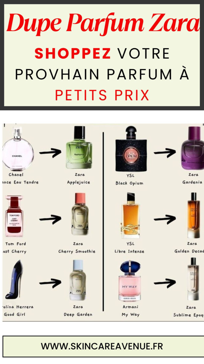 Authenticité parfum 33 ml