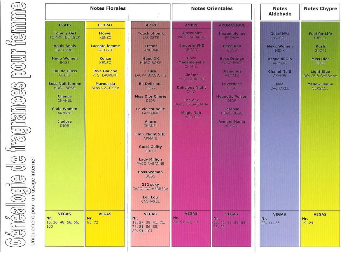 Parfum 33ml vrai ou faux guide