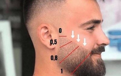 Style de barbe homme : choisir selon son visage