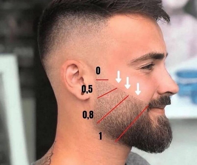 Style de barbe homme : choisir selon son visage