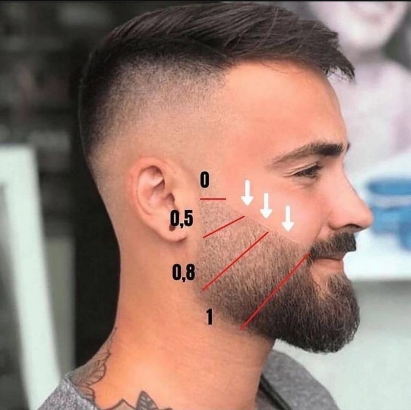 Barbe homme visage rond