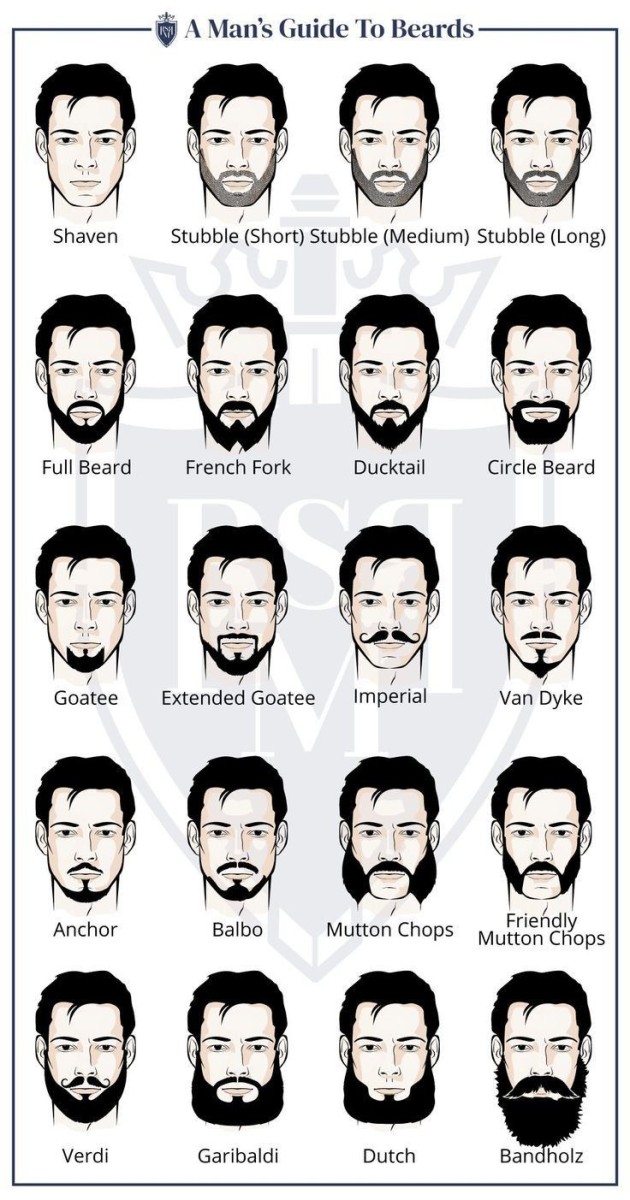 Style de barbe tendance