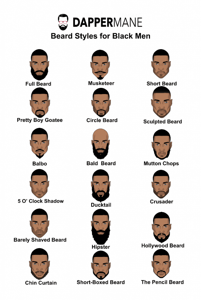 barbe visage