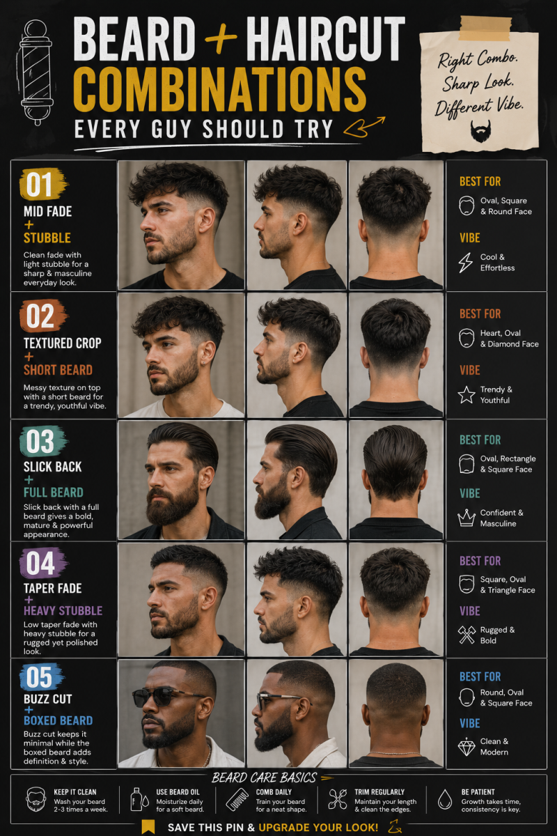 Look propre barbe taper