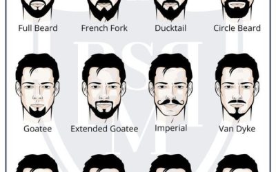 Quelle barbe selon la forme du visage ?