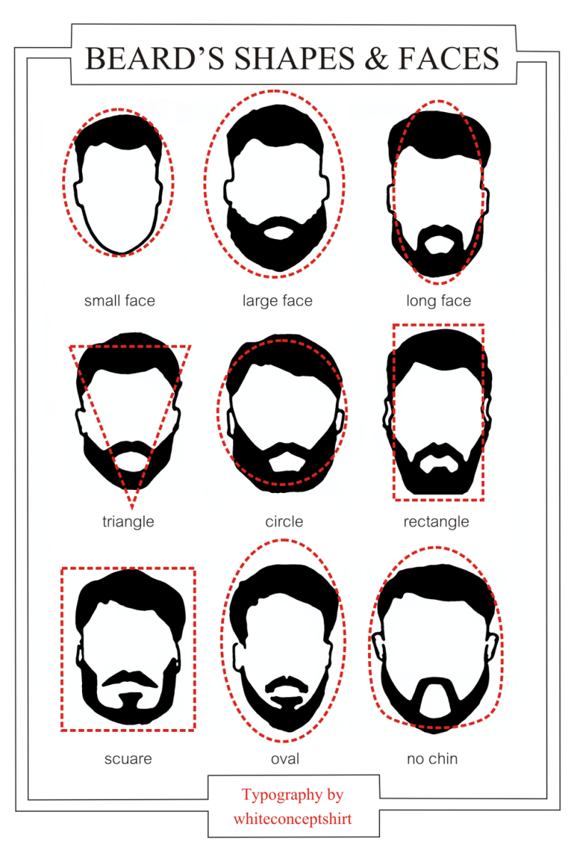 Style barbe visage ovale
