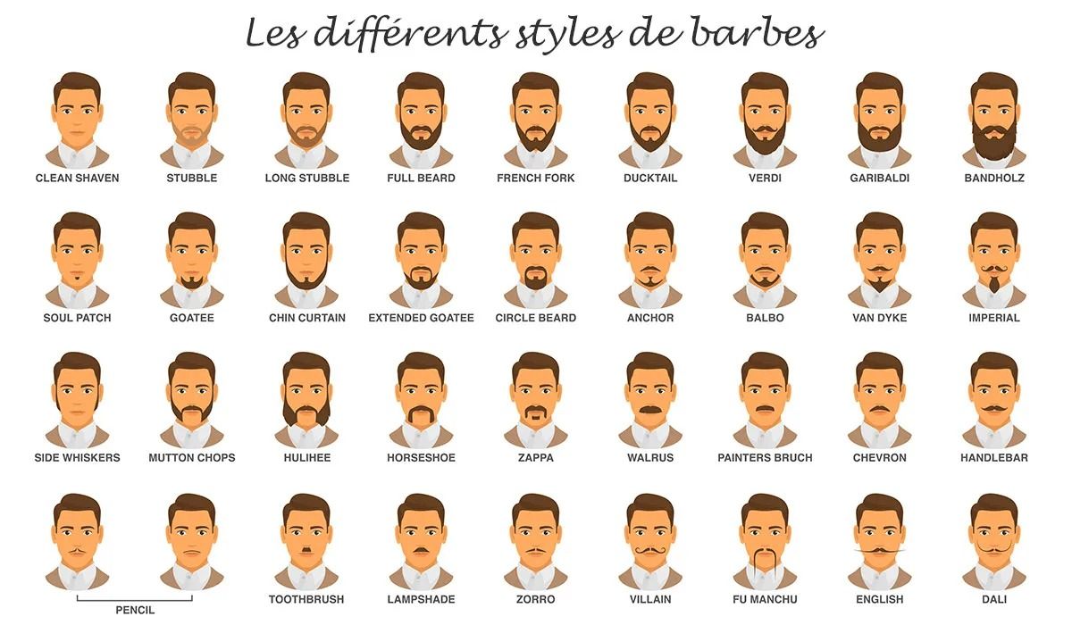 Barbe adaptée visage carré